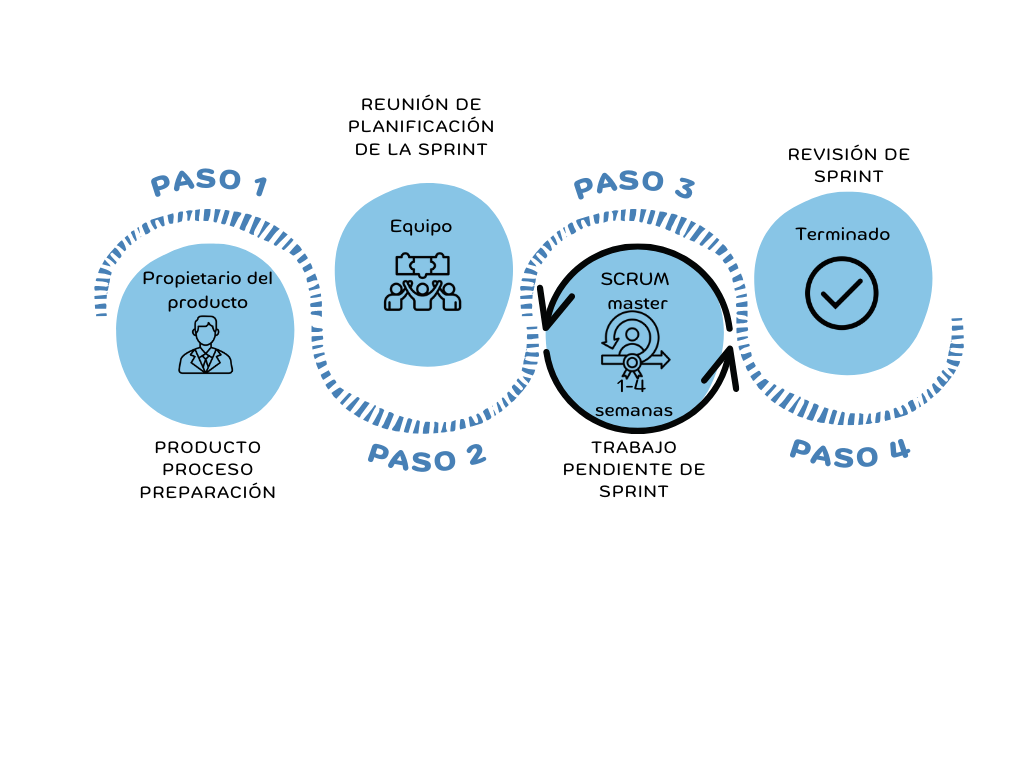 Potenciar con la app
